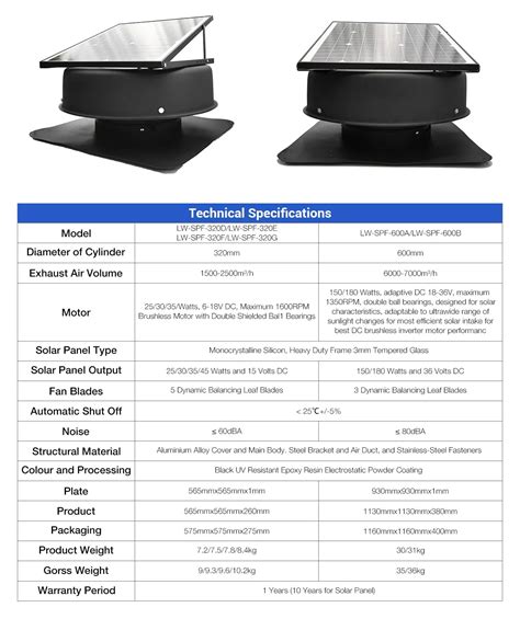 14inch Dc Solar Roof Fan Axial Flow Best Quality Brushless Dc Motor Solar Power Attic Vent Roof