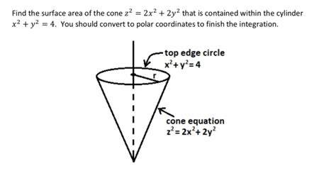 Solved Find The Surface Area Of The Cone Z X Y That Chegg