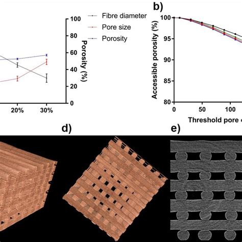 Ct X Ray Tomography Imaging And Analysis Of The D Printed Pcl Smp