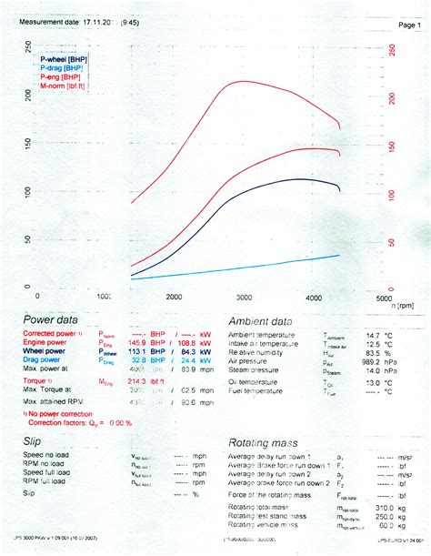 Database Of Dyno Results Hdi Tuning Limited