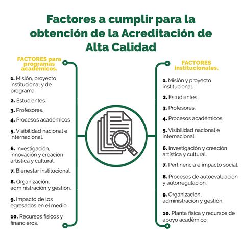 Acreditación de alta calidad