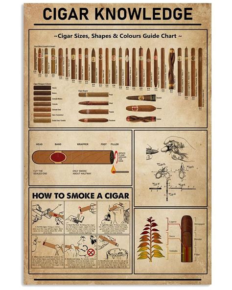 Cigar Poster