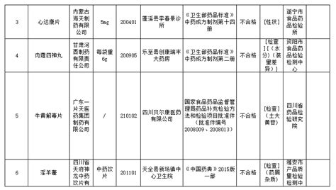 15家药企生产劣药被查！ 警示平台