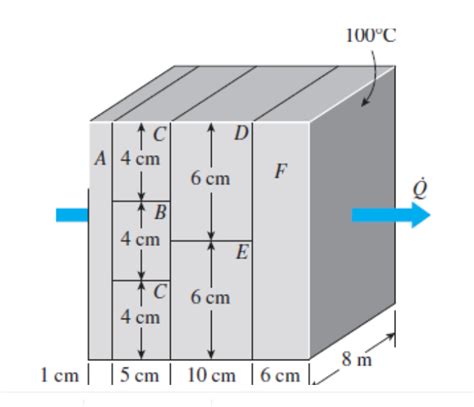 Solved Consider A 5 M High 8 M Long And 0 22 M Thick Wall Chegg