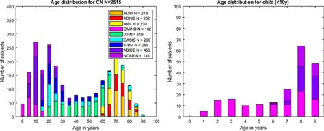 age distribution  cases   quality control left chart shows