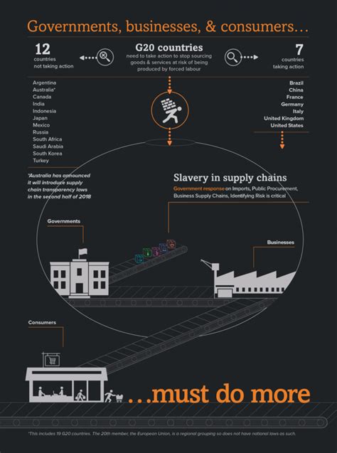 Global Slavery Index Infographics Respect