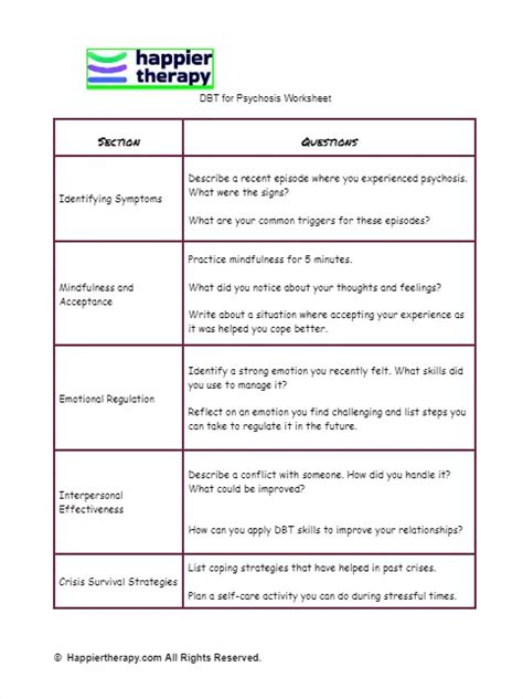 Dbt For Psychosis Worksheet Happiertherapy