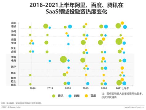 一文让你快速读懂什么是saas 浦硅视点 知乎