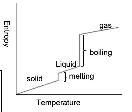 Thermodynamics Flashcards Quizlet