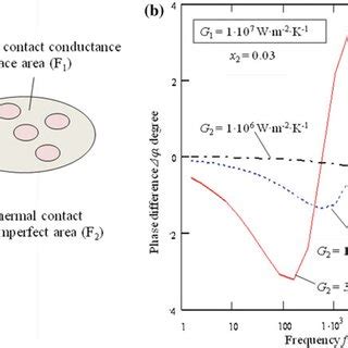 A Sketch Of The Model For A Laterally Inhomogeneous Interfacial