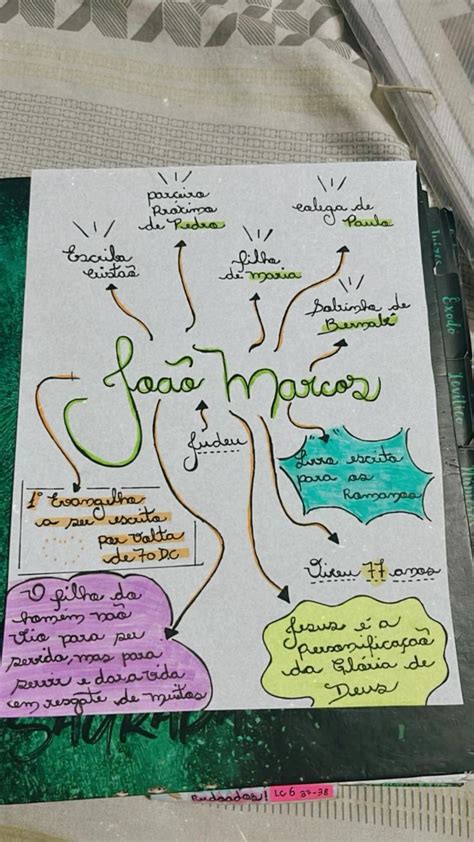 Mapa Mental Do Evangelho De Marcos Em 2023 Evangelho De Marcos