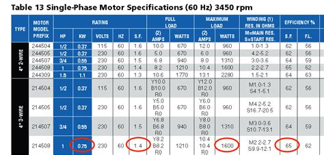 Calculate Phase Motor Winding Resistance