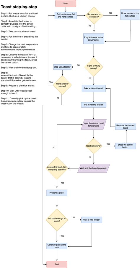 untitled diagramdrawio site title
