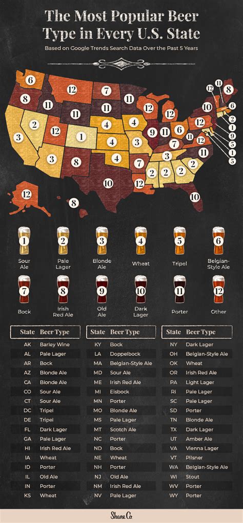 Every Us States Most Popular Beer Type