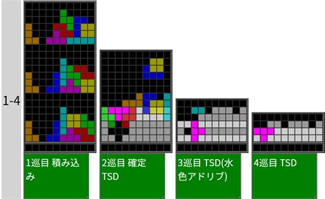 Htsd テトリステンプレ整理wiki Atwiki（アットウィキ）