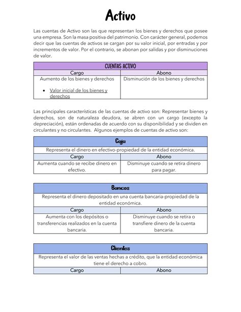 SOLUTION Resumen Caracter Sticas Principales De Las Cuentas De Activo