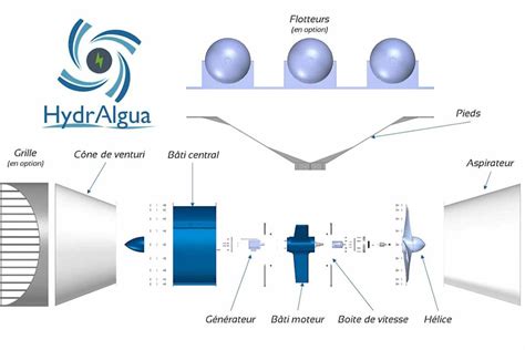 Hydralgua Lance Une Campagne De Financement Pour D Velopper Son