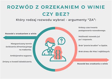 Czym jest rozwód z orzeczeniem o winie i bez Odchodze pl