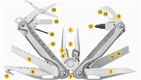 Charge Tti Titanium Multi Tool Leatherman