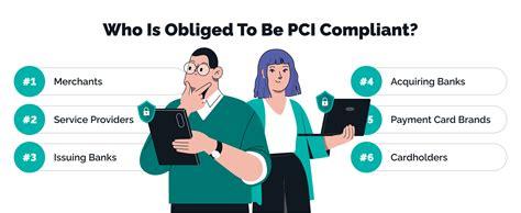 Pci Compliance Checklist Step By Step Guide 12 Requirements