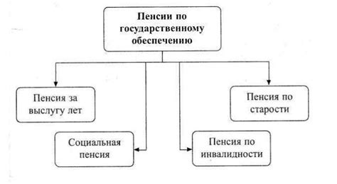 3. Социальное обеспечение и социальная защита в рф