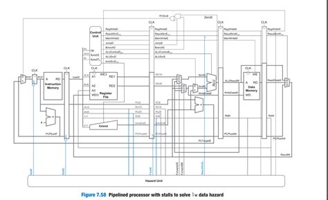 GitHub - mohamedtarek54/RISC-V_Pipelined_Architecture: digital design ...