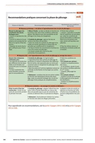 Guide De Lalimentation Pratique Du Troupeau Bovin Allaitant Des