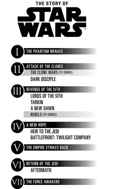 Star Wars Timeline The Old Republic Star Wars