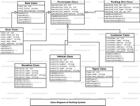 Class Diagram For Online Parking Reservation System Sequence