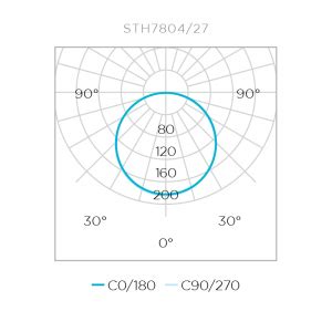 Fita Led Profissional Eco 12V 5W M 2700K IP20 Stella STH7804 27