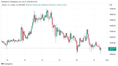 Global Recession May Last Until Near Bitcoin Halving Elon Musk