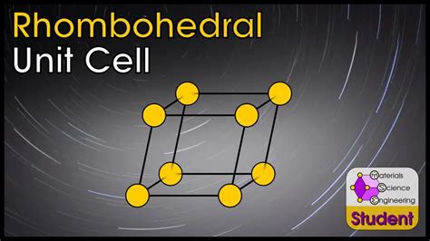 Simple Rhombohedral Unit Cell Materials Science And Engineering