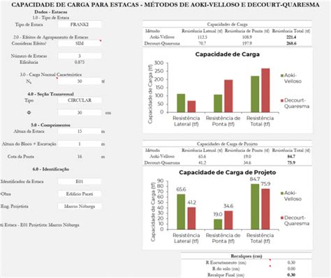 Capacidade De Carga De Estacas Planilha Completa