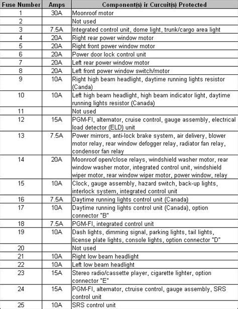 Honda Civic 2000 Fuse Diagram