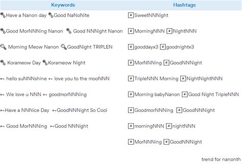 Nnnip On Twitter Rt Trend Nanonth Mentions