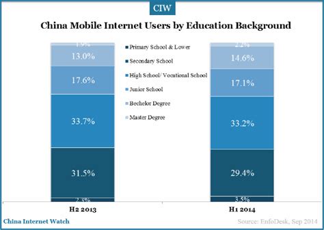 China Mobile Internet User Insights China Internet Watch