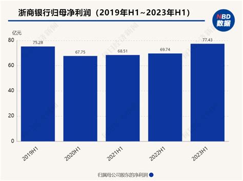 存量房贷、息差走势、资产质量半年度业绩说明会上，浙商银行管理层回应了多个热点问题 新闻频道 和讯网