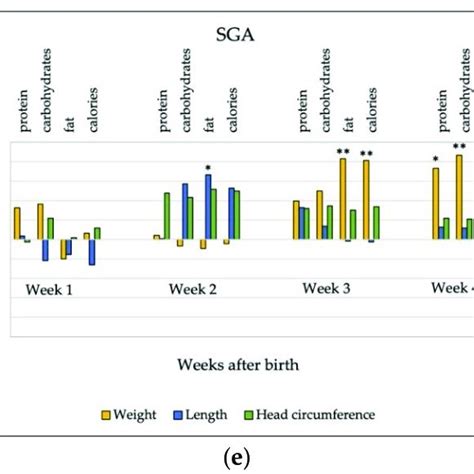 Correlations Spearmans Rho Between Nutrient And Energy Intake First