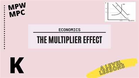 How To Calculate The Multiplier Effect