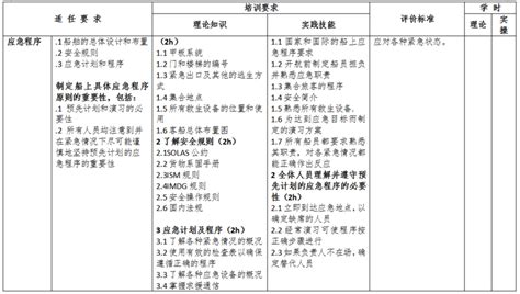 中华人民共和国海事局关于印发《中华人民共和国海船船员培训合格证书签发管理办法》的通知中国福州国际经济技术合作公司