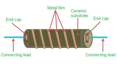 Metal Film Resistor Working And Its Applications Semiconductor For You