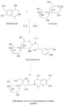 Synthesis And Characterization Of Maillard Reaction Products Of