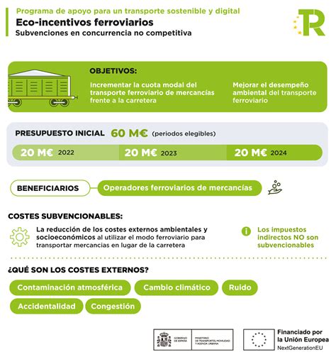 Programa De Apoyo Para Un Transporte Sostenible Y Digital Convocatoria