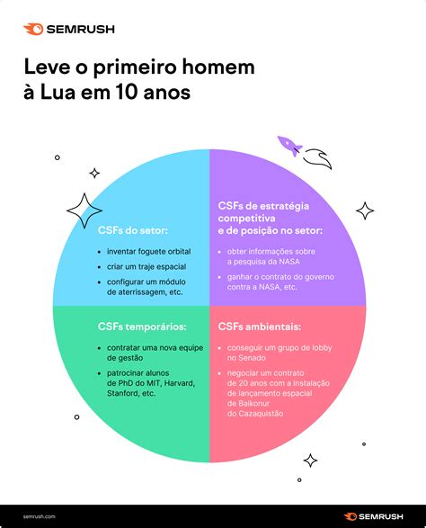 6 Etapas Para Uma Análise De Mercado Completa Do Seu Negócio