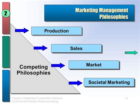 Chapter 1 Marketing 7e Lamb Hair Mcdaniel ©2004 South Westernthomson