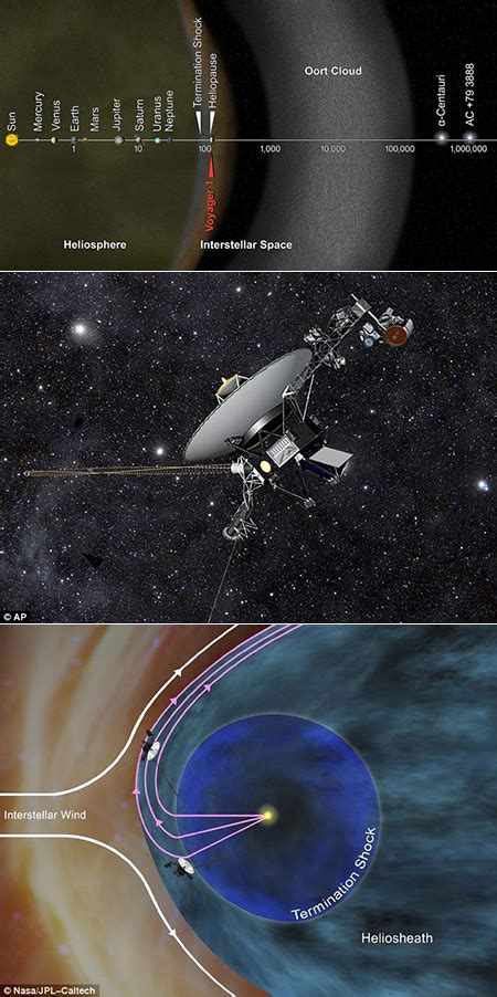 NASA S Voyager 1 Officially Leaves Solar System Enters Interstellar