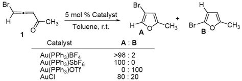 Mechanistic Insights Into The Gold Catalyzed Cycloisomerization Of