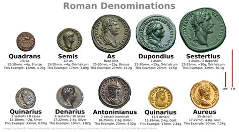 Roman currency - Wikipedia