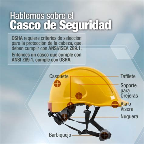 Hablemos Sobre El Casco De Seguridad Seguridad Industrial