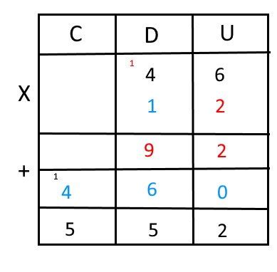 Algoritmo Da Multiplica O Algarismos No Multiplicador Planos De